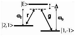 3 level diagram